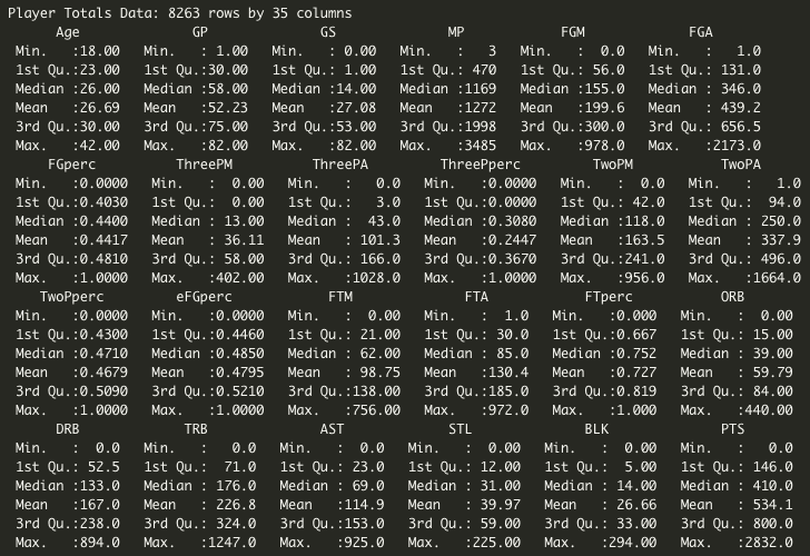 Data: Player Totals Summary